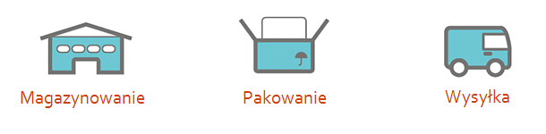 magazyn,pakowanie,wysyłka