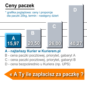 Ceny przesylek