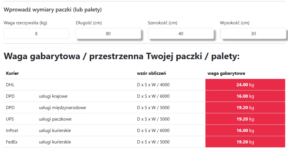 waga wymiarowa kalkulator