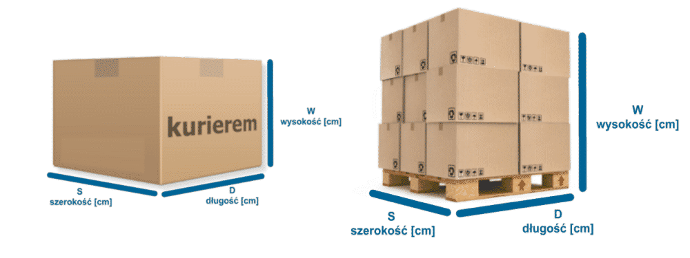 wymiary przesylek